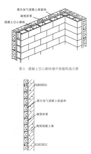 永嘉蒸压加气混凝土砌块复合保温外墙性能与构造